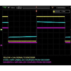 Sigmacom Decoders AOIP